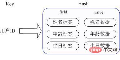 redis應用程式場景詳細介紹