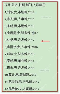 WPS 文字中用逗号分隔的人员名单原始文本