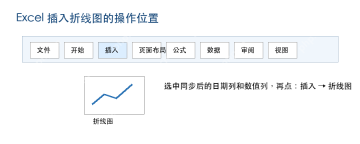 Excel 插入选项卡中选择折线图展示同步后的数据趋势