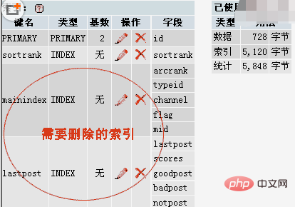 DedeCms V5.5 效能怎麼優化