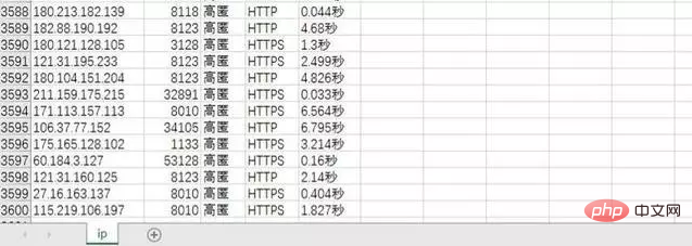 Erstellen Sie mit Python einen einfachen Proxy-Pool