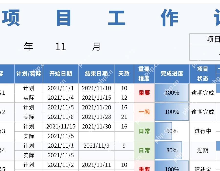 Excel中为项目完成度列添加动态进度条