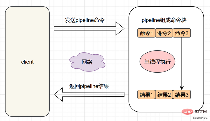 21 points you must pay attention to when using Redis (summary)