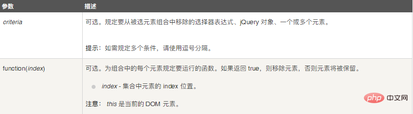 jquery中的not怎麼用