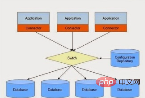 quest-ce que le tissu MySQL