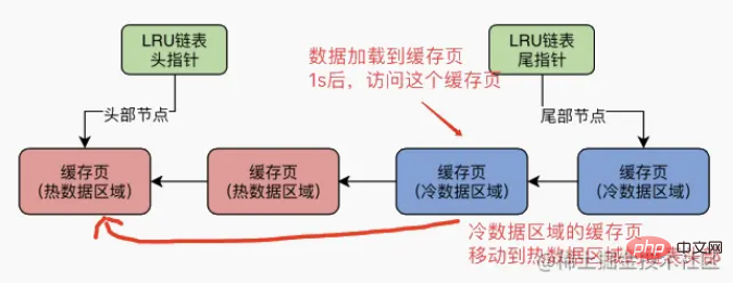 让人心动的mysql体系结构和InnoDB存储引擎知识详解