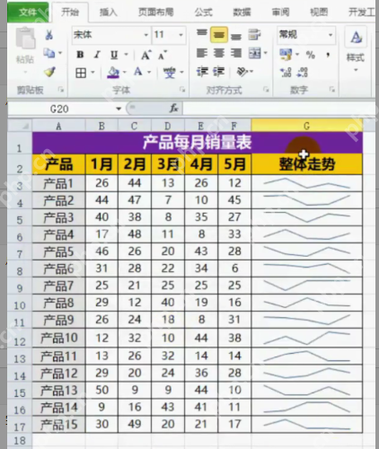 Excel 表格右侧整体走势列中显示每个产品对应的迷你图结果