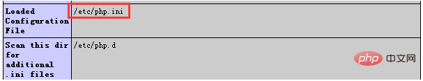 Wie kann ich PHP so ändern, dass es in einer Linux-Umgebung nicht wirksam wird?