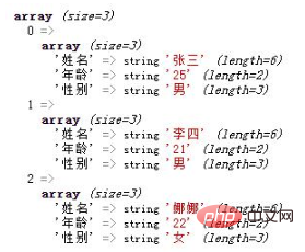 What does multidimensional array in php mean?