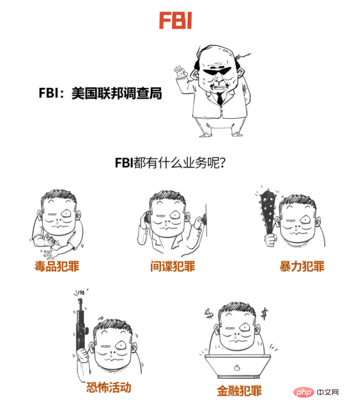 fbl是什麼意思