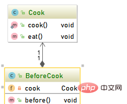 Welche Beziehungen gibt es zwischen Klassen in Java?