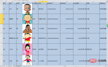 1658368644730571.png Practical Excel skills sharing: Make a dynamic inquiry form for employee information!