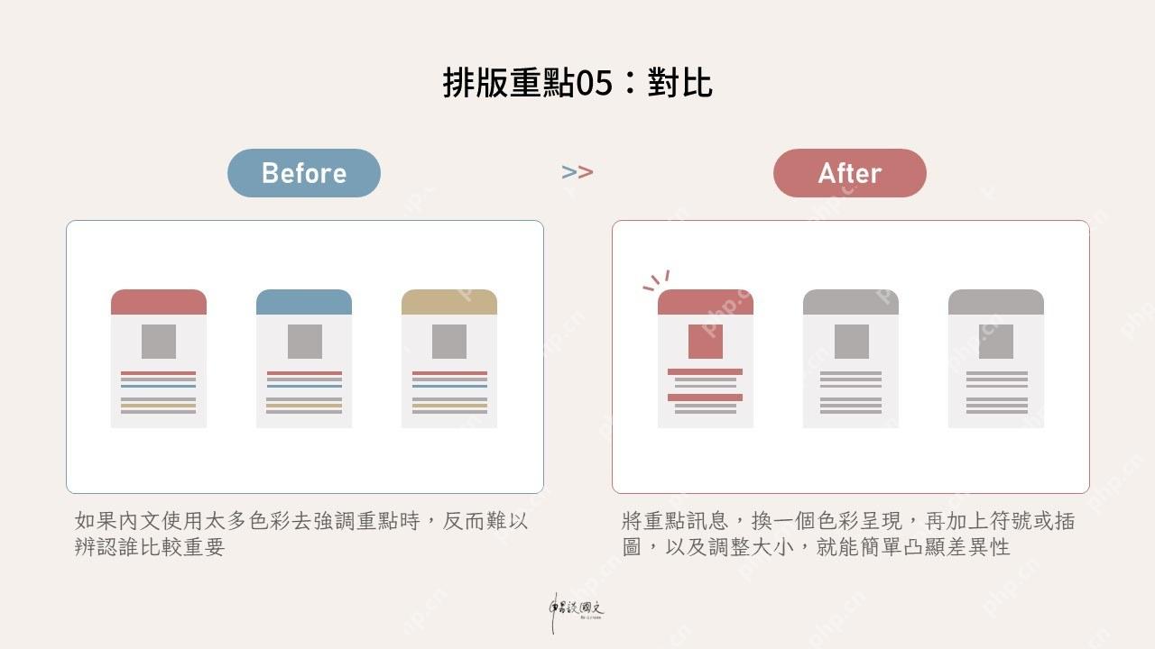 PPT 页面通过对比突出重点内容的前后对比