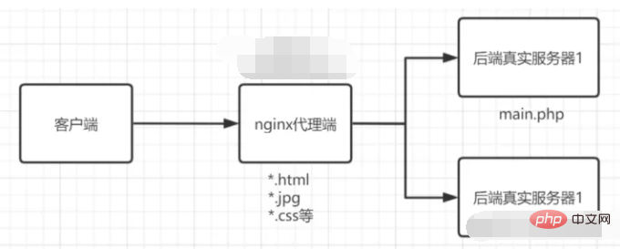 apa itu linux nginx