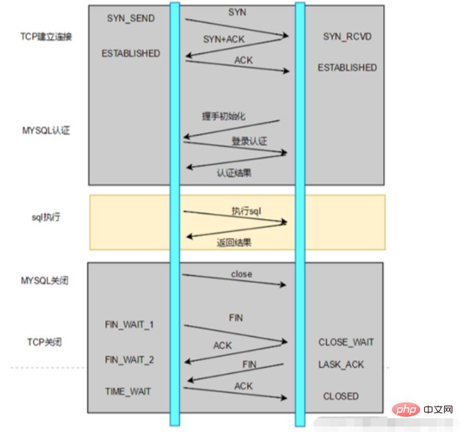 What is mysql connection pool