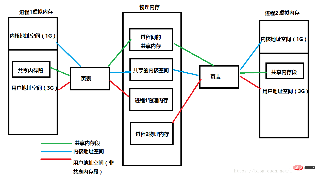 虛擬記憶體是電腦記憶體的一部分嗎？