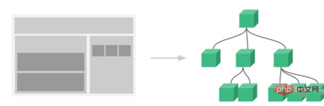 vue.js元件化是什麼意思