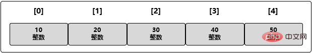 golang 數組存的是什麼