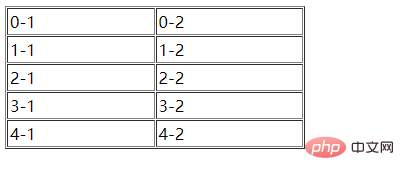 Comment déterminer si tr dans le tableau est sélectionné dans jquery