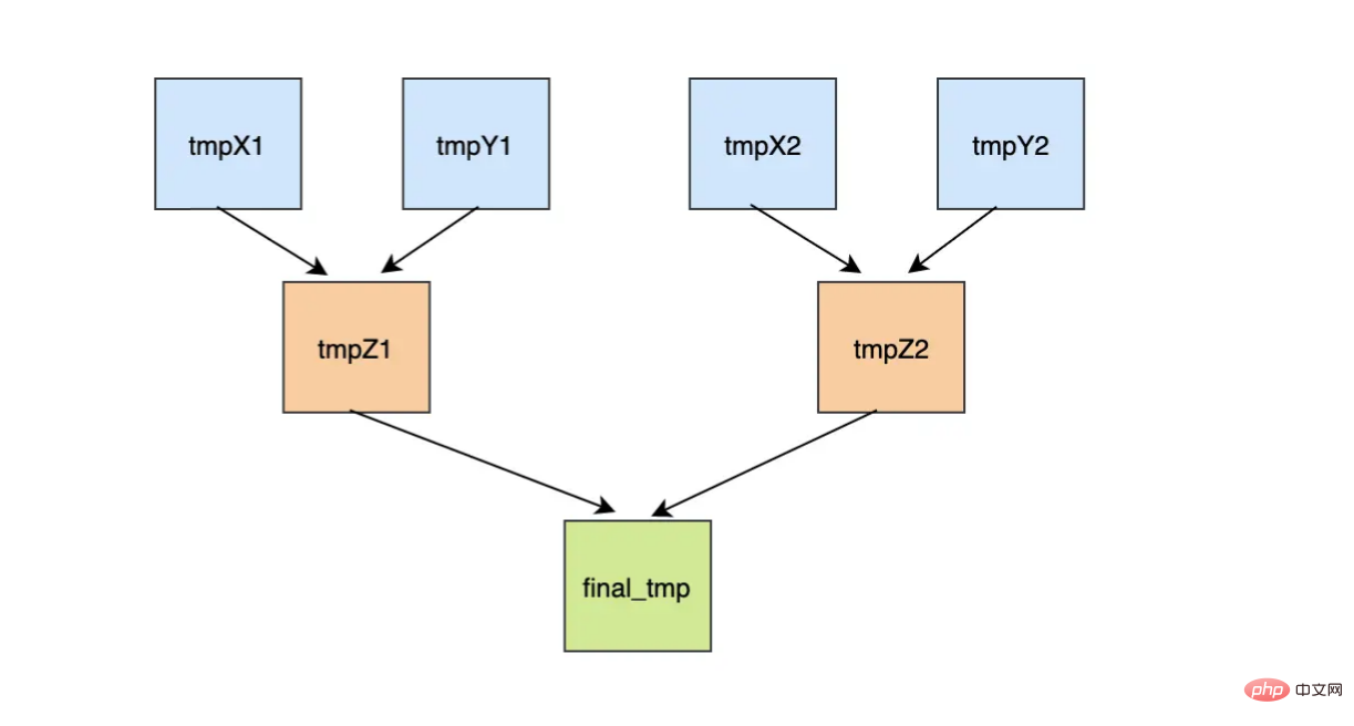 Verstehen Sie die Reihenfolge von MySQL wirklich?