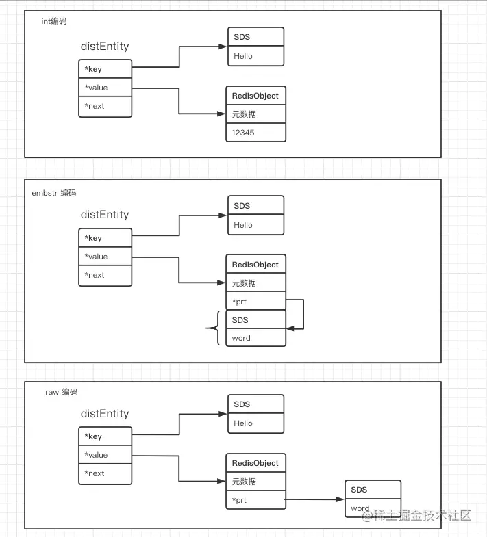 Redis データ構造の String 型について話しましょう