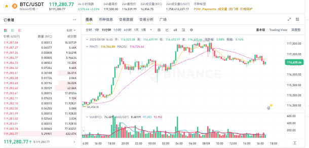 别再迷茫如何看盘了!币圈玩家必备的5个K线分析软件 - php中文网