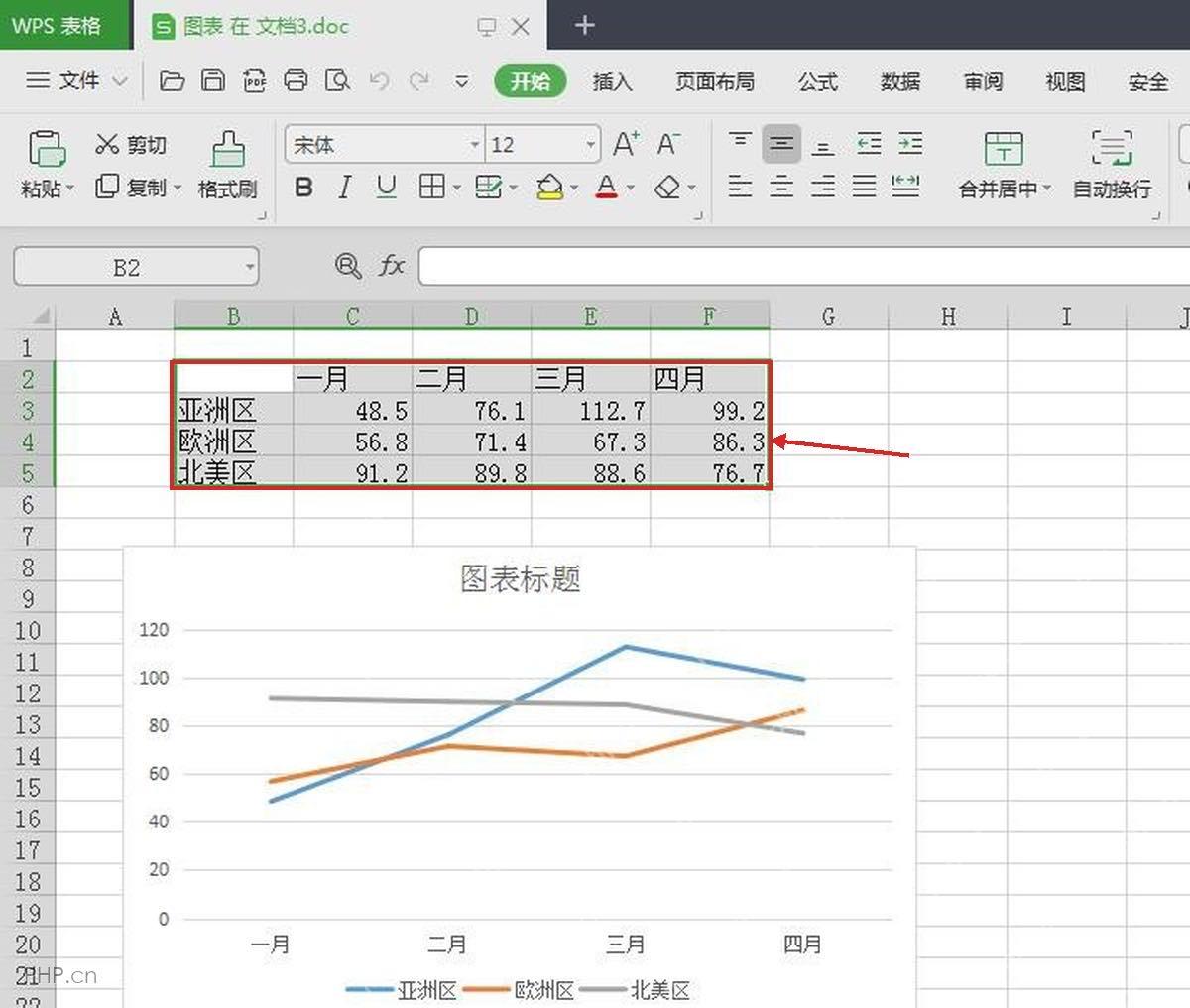 WPS 表格中标出图表数据区域,用于修改系列名称和数值