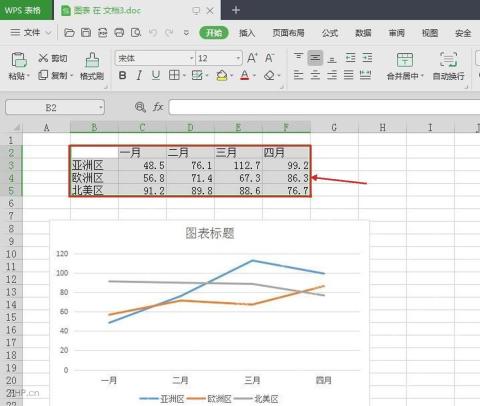 WPS 表格中标出图表数据区域,用于修改系列名称和数值
