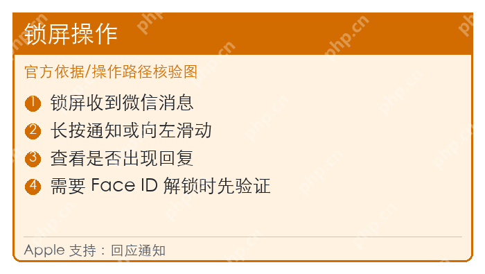 iPhone锁屏通知长按后回复