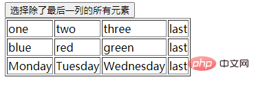 jqueryの最後の列以外の他の要素を選択する方法