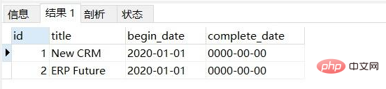 mysql の is null とはどういう意味ですか?