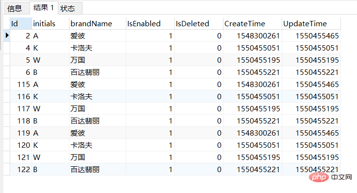 How to delete duplicate data in MySQL