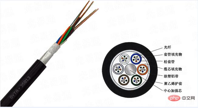 What is gyta optical cable?