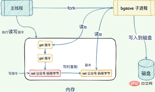 Redis突然變慢？一起分析如何確定Redis有效能問題以及如何解決