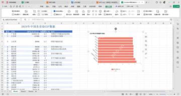 WPS表格中可复制到演示页面的最终图表效果