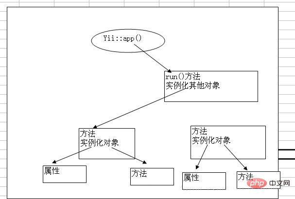 Yii::app() とはどういう意味ですか?