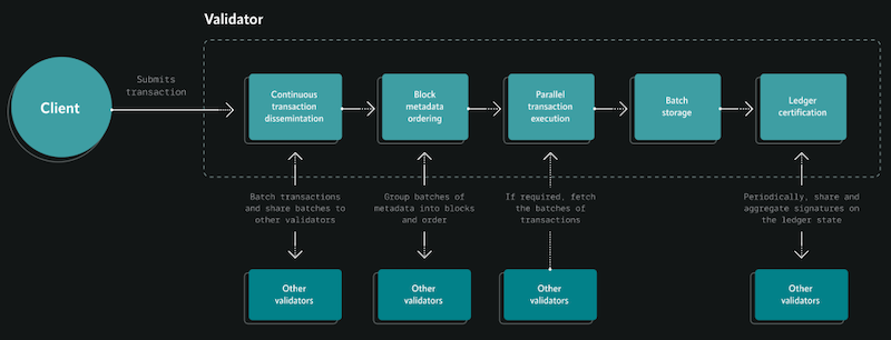 APT币被称为新一代高性能公链,它靠谱吗? - php中文网