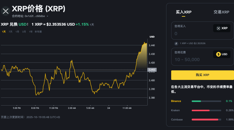 XRP 闪烁看涨信号,外汇余额因鲸鱼积累而暴跌 3% - php中文网