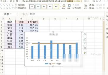 Excel如何给图表添加平均线? 检查平均线图表