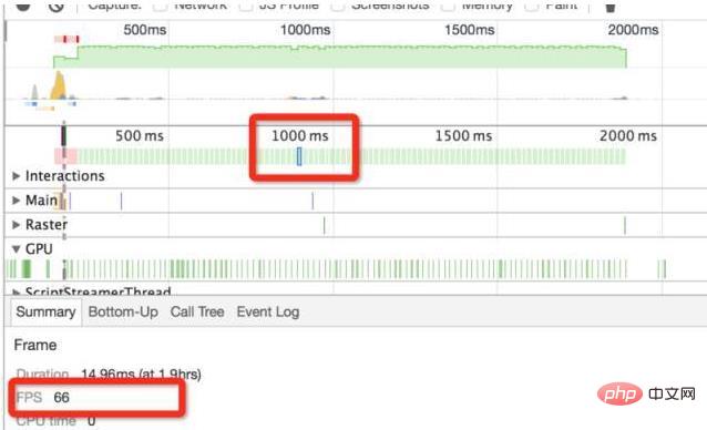 Apa yang perlu dilakukan jika animasi css tidak meluncur dengan lancar