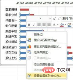 Tutorial on making Gantt chart in Excel