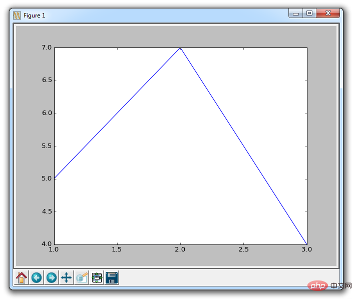 matplotlib-basic-graph-tutorial.png