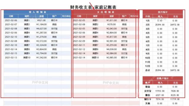 Excel制作家庭收支自动记账表怎么设置？设置思路梳理
