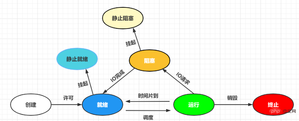 什麼是程式運行時指令流的最小單位