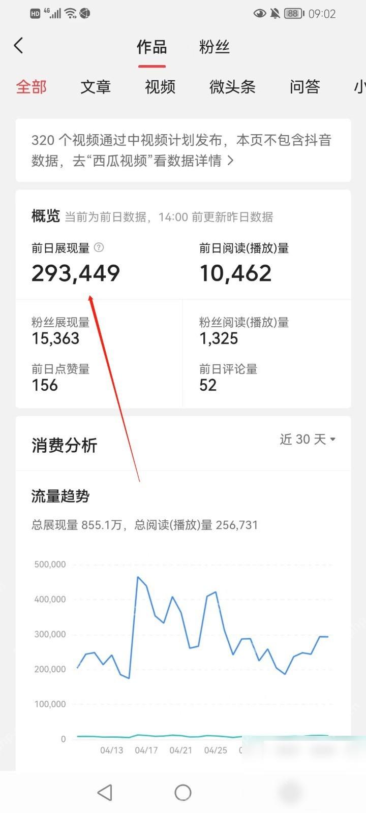 今日头条作品阅读量数据页面