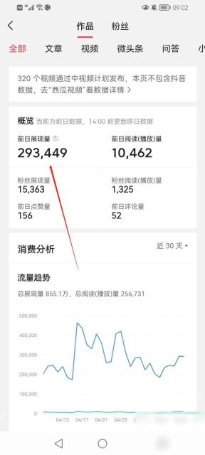 今日头条作品阅读量数据页面