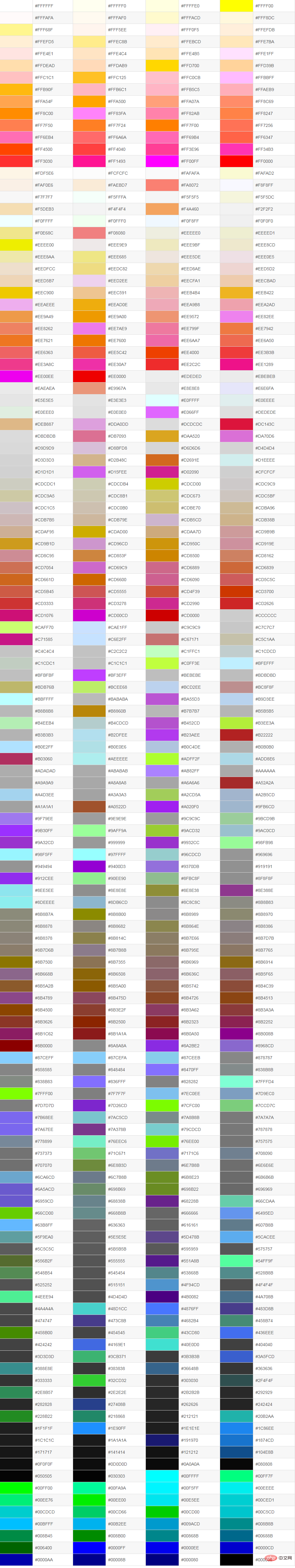 Was ist der Unterschied zwischen argb und rgb?