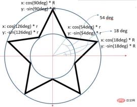 1624267311480173.jpg How to make a five-pointed star in html5