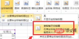 So benennen Sie die Abszisse eines Liniendiagramms in Excel