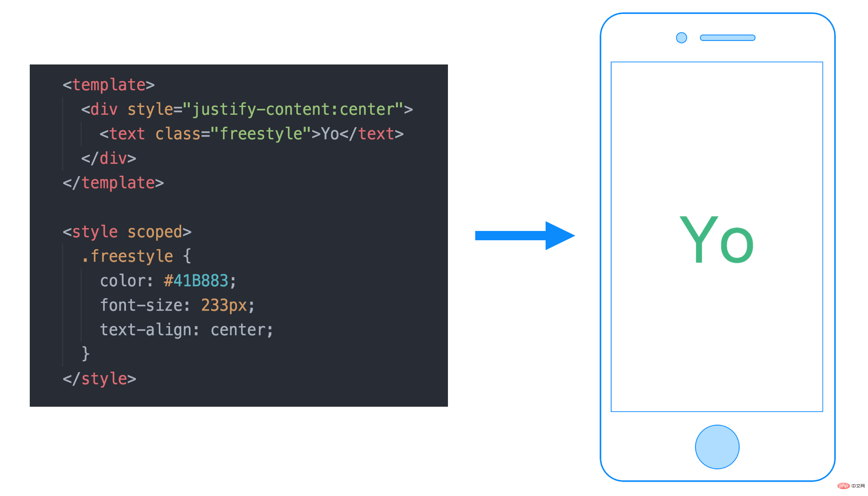 vue WEEXとは何ですか?